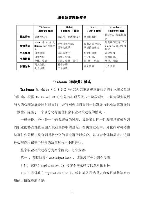 职业决策理论模型