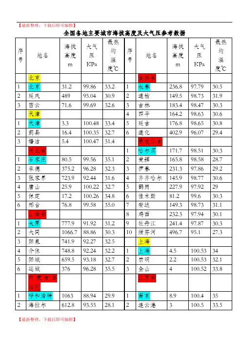 各地海拔高度及大气压(精编文档).doc
