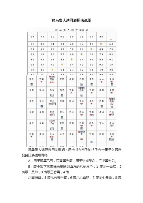 禄马贵人速寻表用法说明