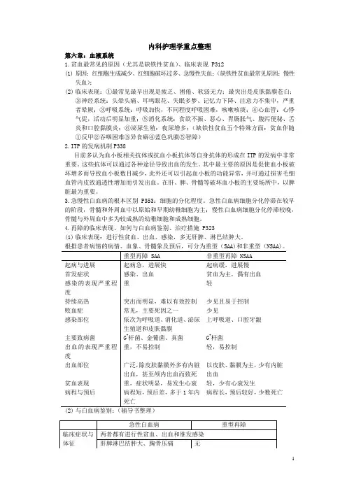(完整版)内科护理学重点整理