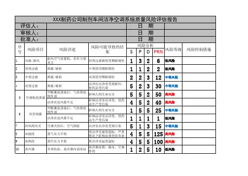 制药公司车间洁净空调风险评估模板