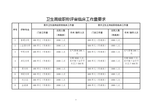 卫生高级职称评审临床工作量要求