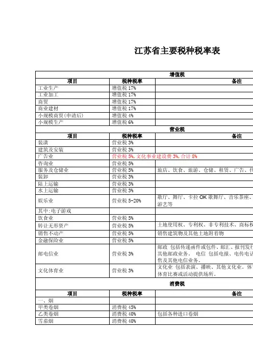 江苏省主要税种税率表