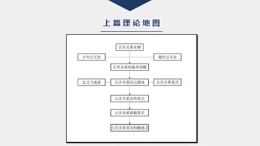 公共关系学第二版课件第二章