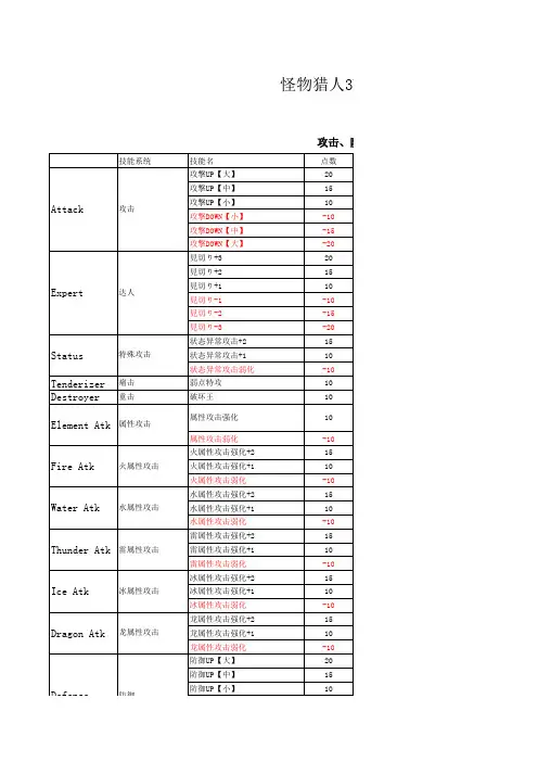 MH3U技能中英互译