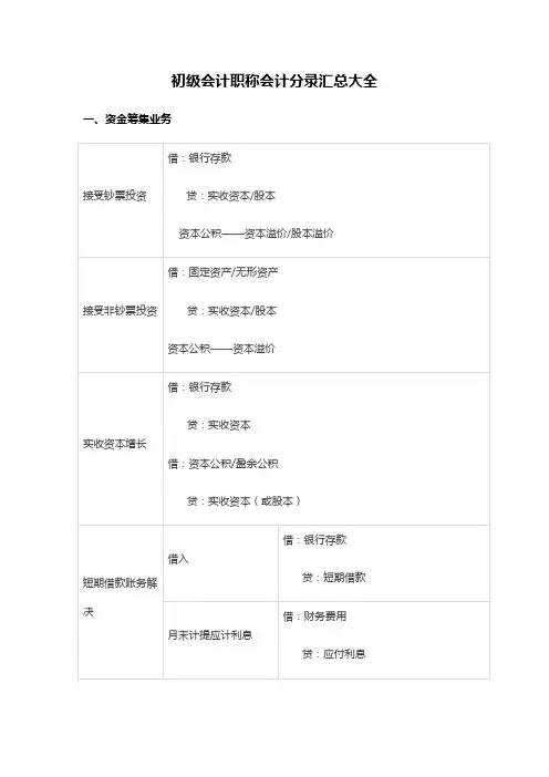 2023年初级会计职称会计分录汇总大全