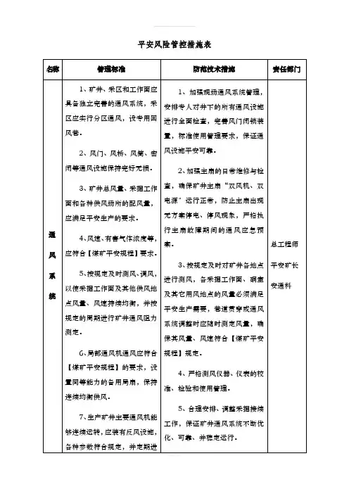 安全风险管控措施表