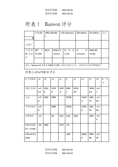 急性胰腺炎评分表之欧阳治创编