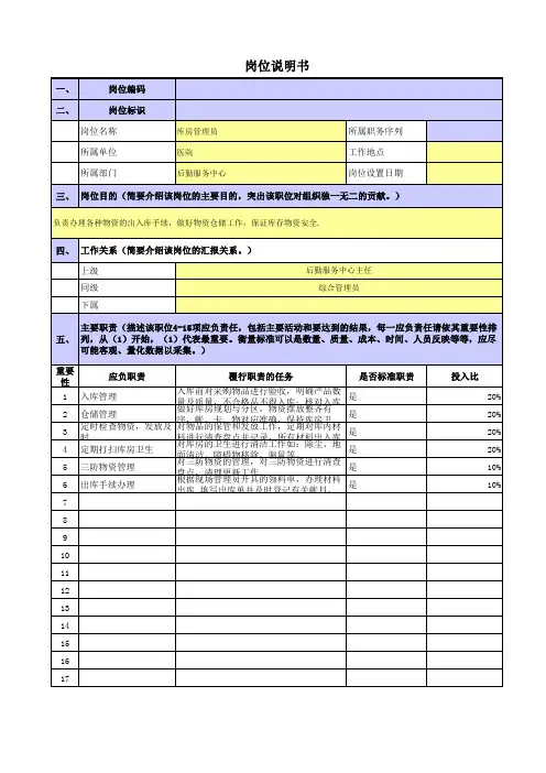 某央企医院岗位职责梳理表后勤库房管理员