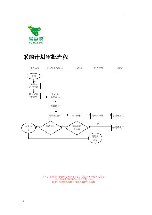 采购计划审批流程图