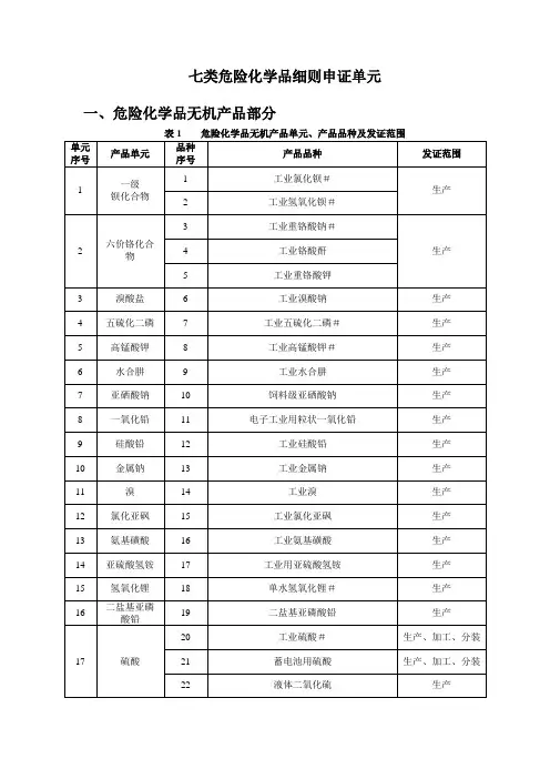 七类危险化学品细则申证单元