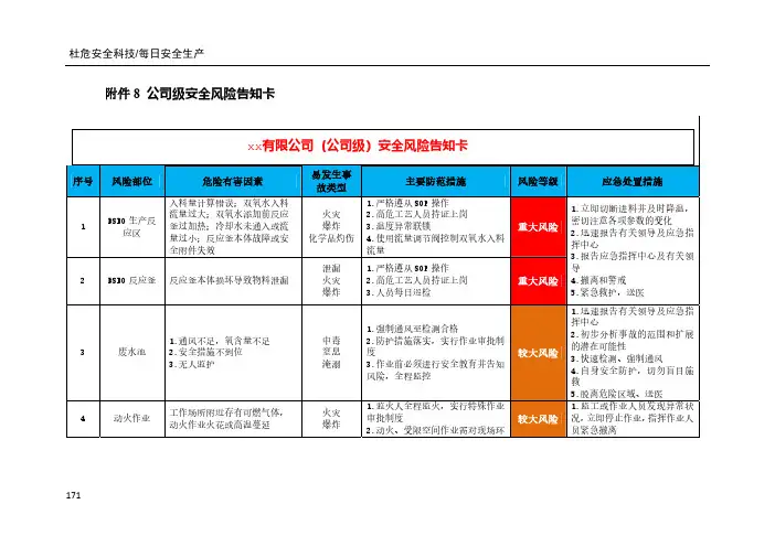 2、风险管控告知卡示例