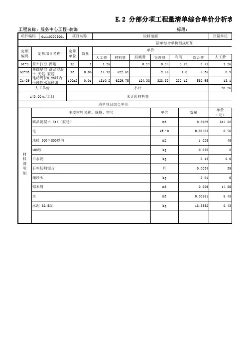 13 分部分项工程量清单综合单价分析表(横)
