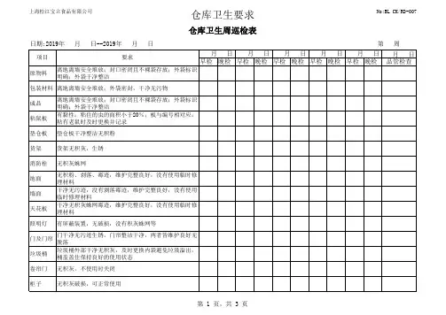仓库卫生检查记录表