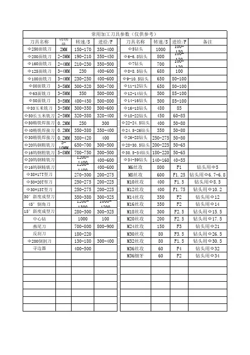 龙门常用加工刀具参数