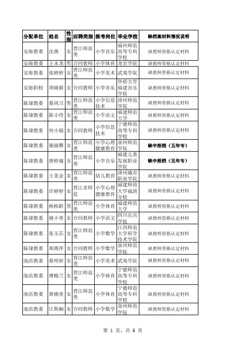 2010年公开招聘新教师档案缺少材料情况 - 福建省晋江市教育局