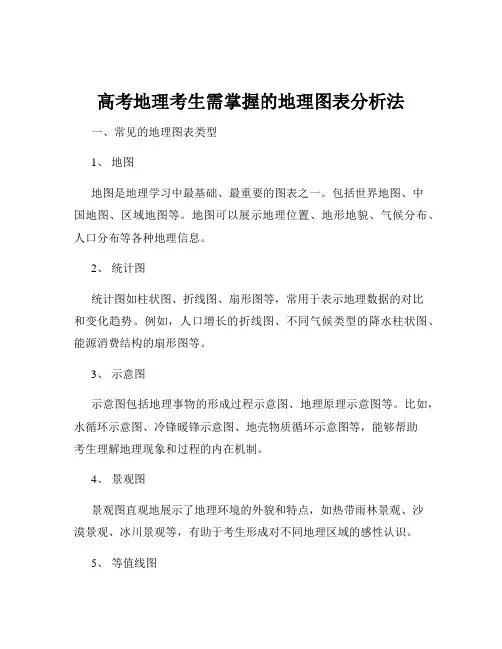 高考地理考生需掌握的地理图表分析法