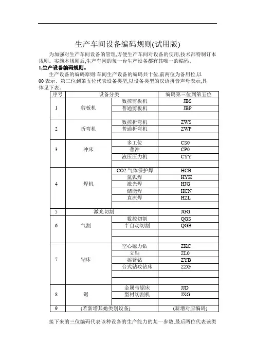 生产车间设备编码规则