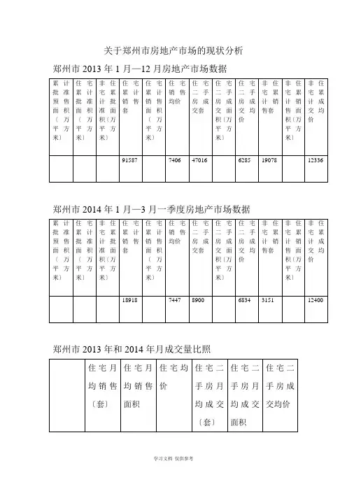 关于郑州市房地产市场的现状分析