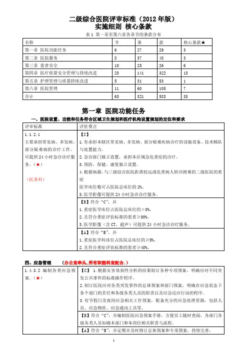 2012年二甲细则-核心条款