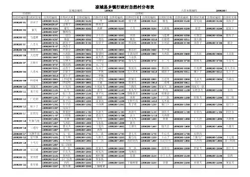 凉城县行政村自然村分布表