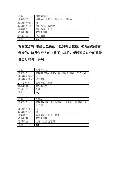 主要配方面部水水和霜霜 DIY