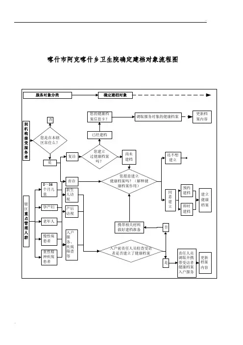 卫生院基本公共卫生项目流程图