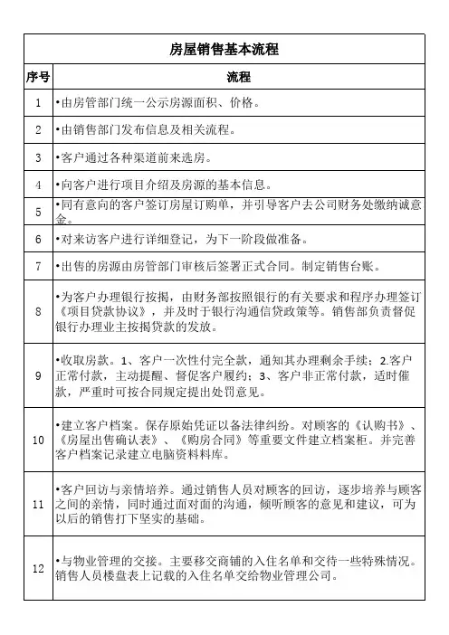 房屋销售工作流程