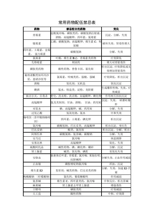 常用配伍禁忌表