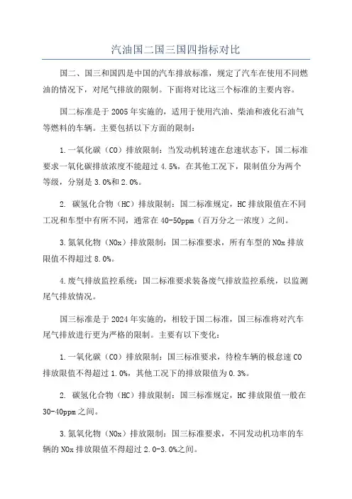 汽油国二国三国四指标对比
