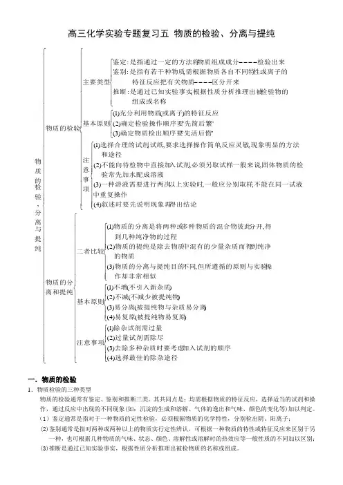 高三化学实验专题复习五 物质的检验、分离与提纯