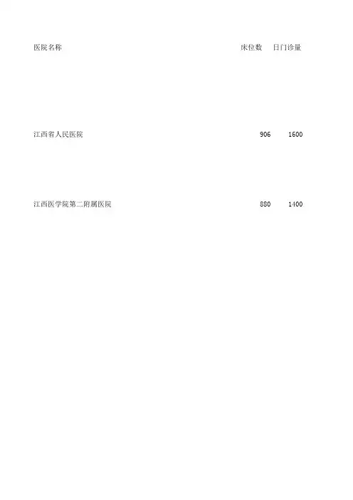 全国各省市医院档案大全_江西医院名录