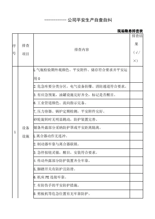 工厂车间安全隐患自查自纠排查表