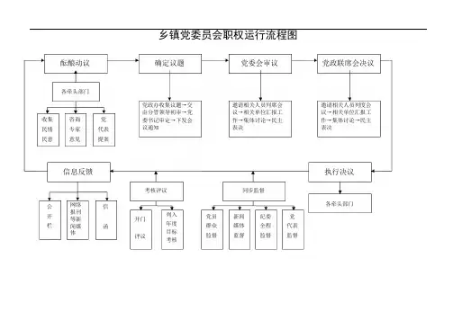 乡镇党委职权运行流程图