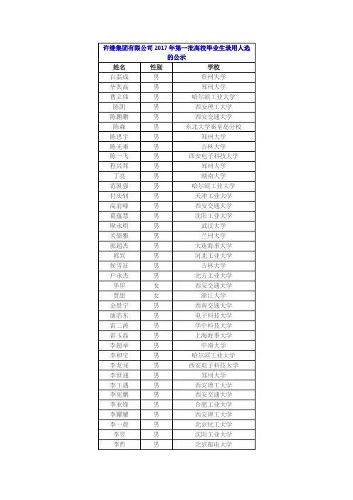 许继集团有限公司2017年第一批高校毕业生录用人选的公示