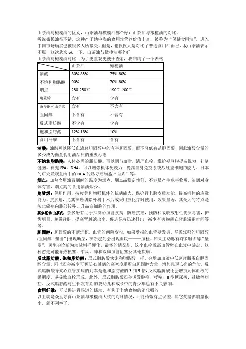 山茶油与橄榄油哪个好？山茶油与橄榄油对比