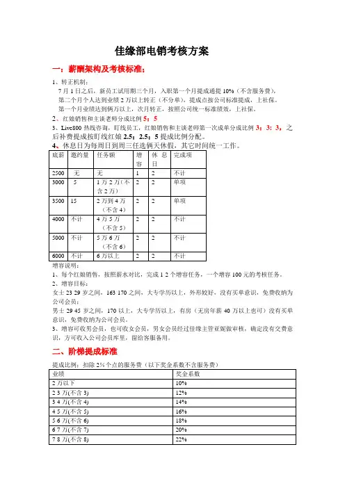 电销考核方案