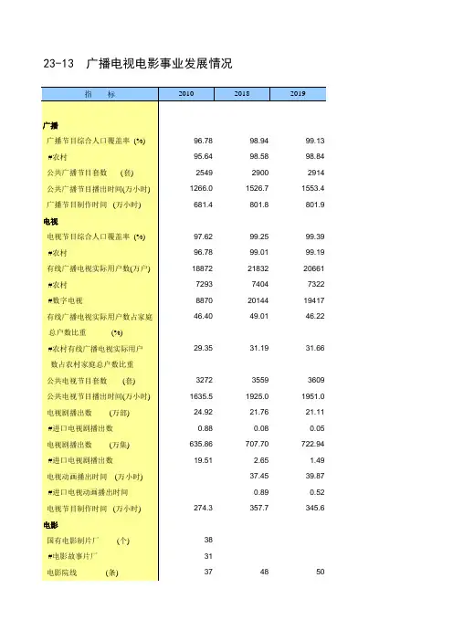 中国统计年鉴2020全国社会经济发展指标：23-13  广播电视电影事业发展情况