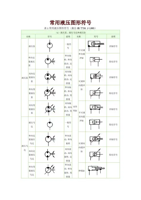 常用液压图形符号