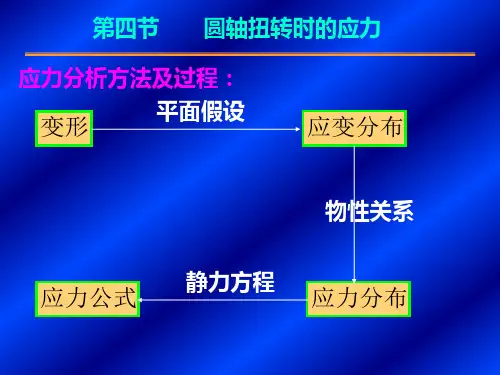第3.3圆轴扭转部分内容