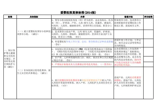 爱婴医院复核标准(2014版)