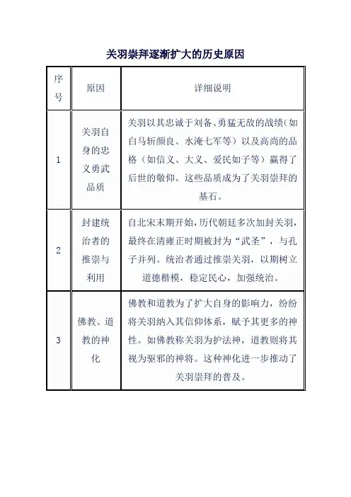关羽崇拜逐渐扩大的历史原因