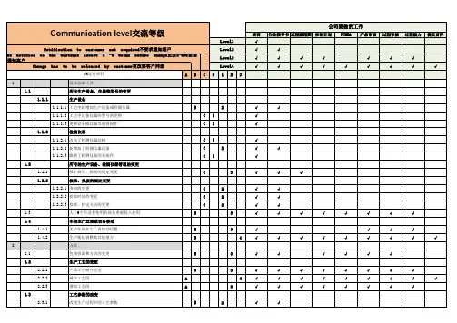 工程变更矩阵图