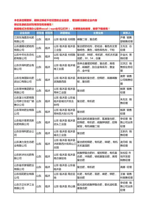 2020新版山东省临沭复合肥工商企业公司名录名单黄页大全31家