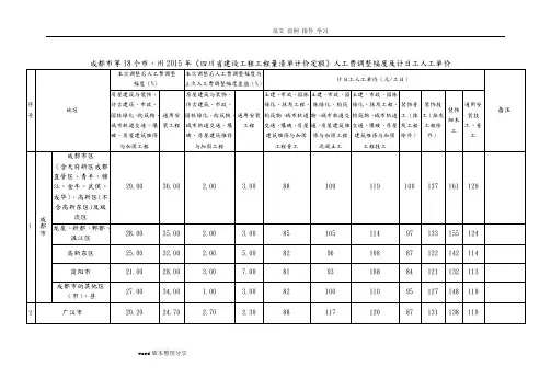 四川15定额201812月人工费调整