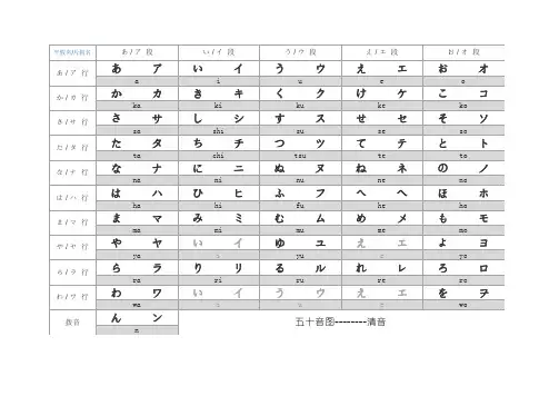 五十音图