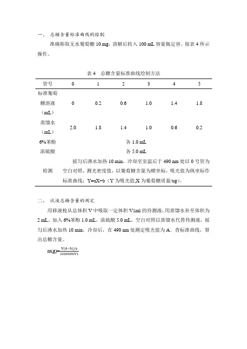 硫酸苯酚法测多糖