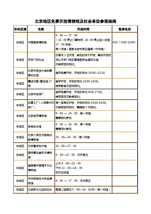北京地区免费开放博物馆参观指南