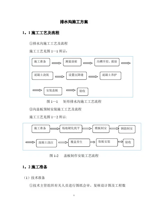 排水沟施工方案56355