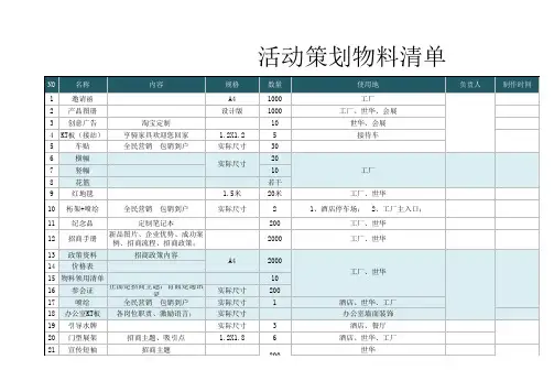 活动策划方案活动物料清单模板
